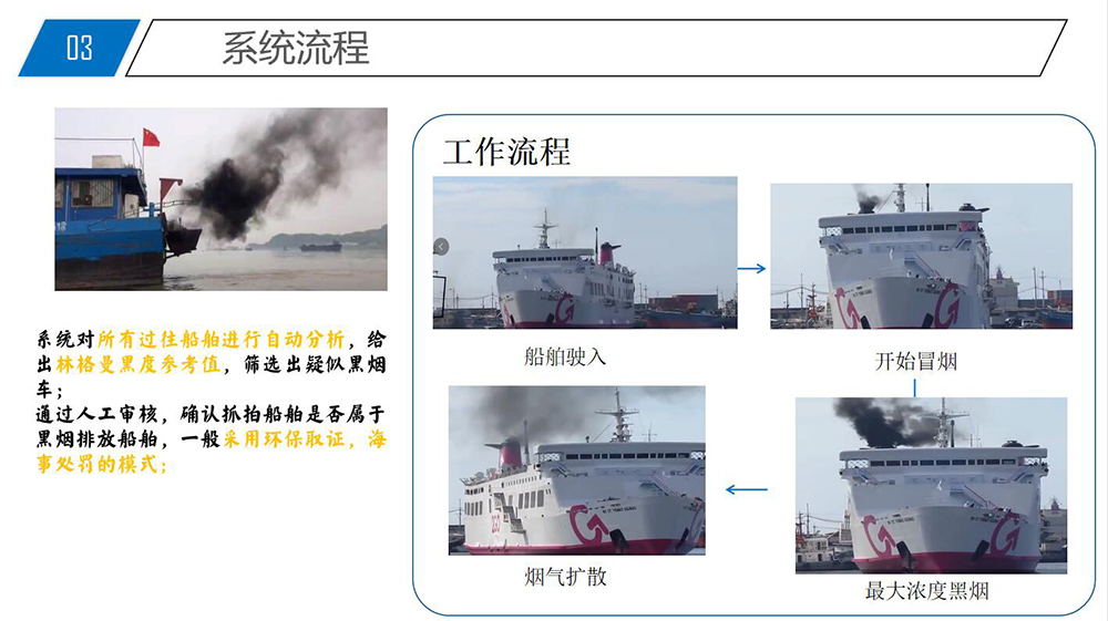 船舶黑煙電子抓拍系統(tǒng)(11)