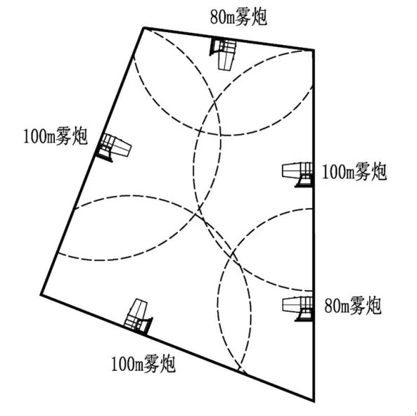 料棚粉塵治理系統(tǒng)